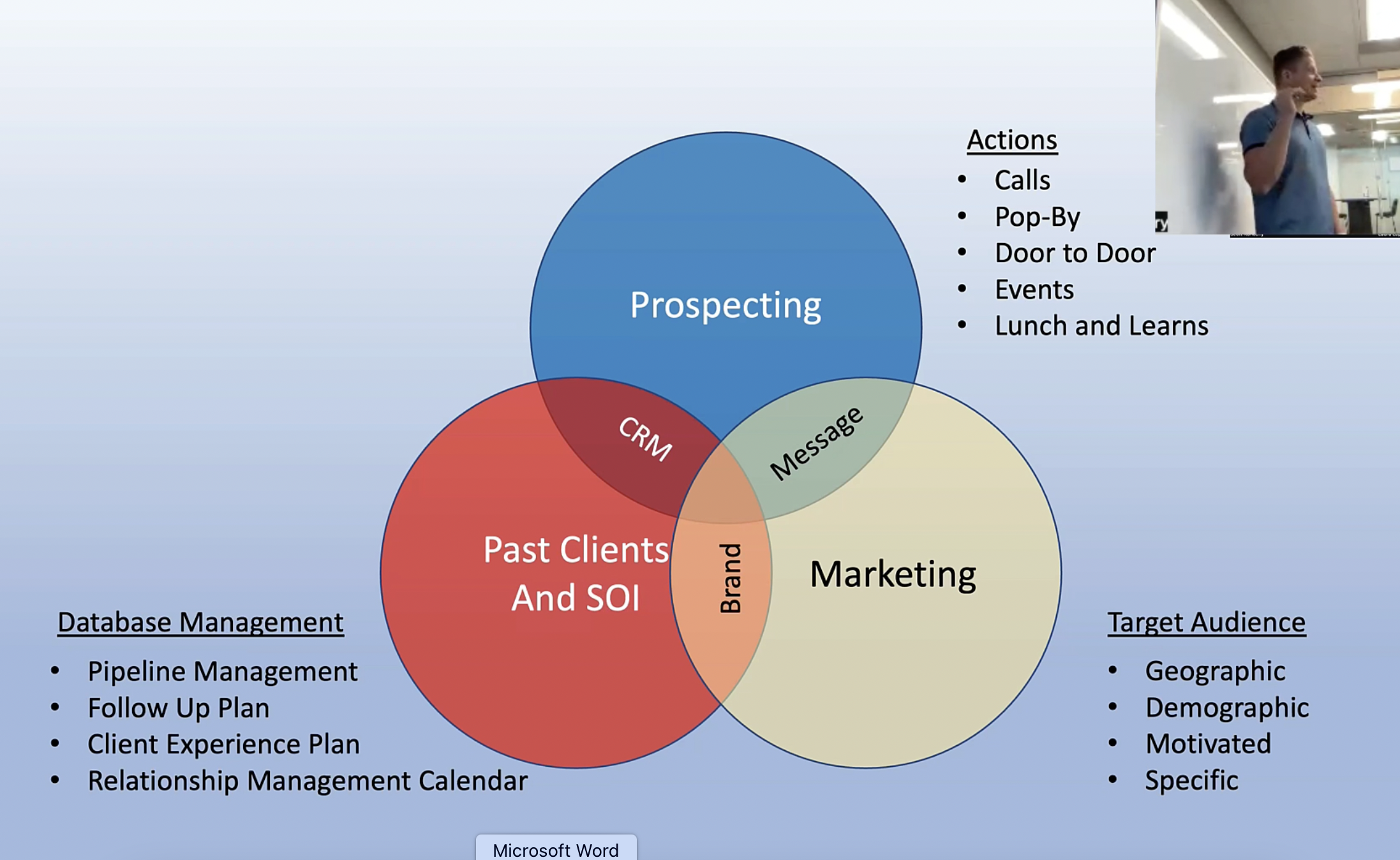 Week 4: Lead Generation Plan